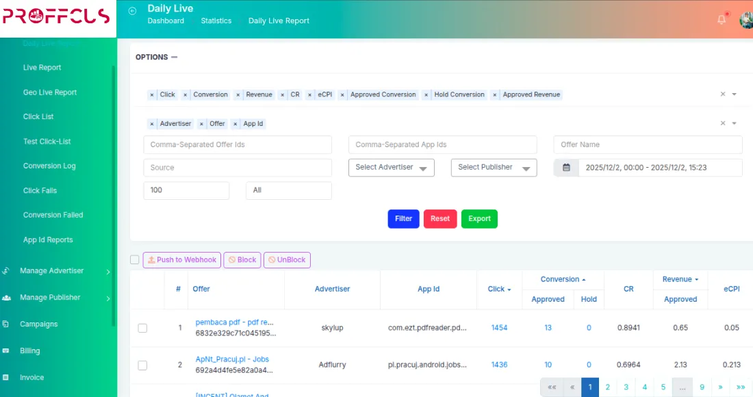 Comprehensive Reporting and Real-Time Campaign Analytics