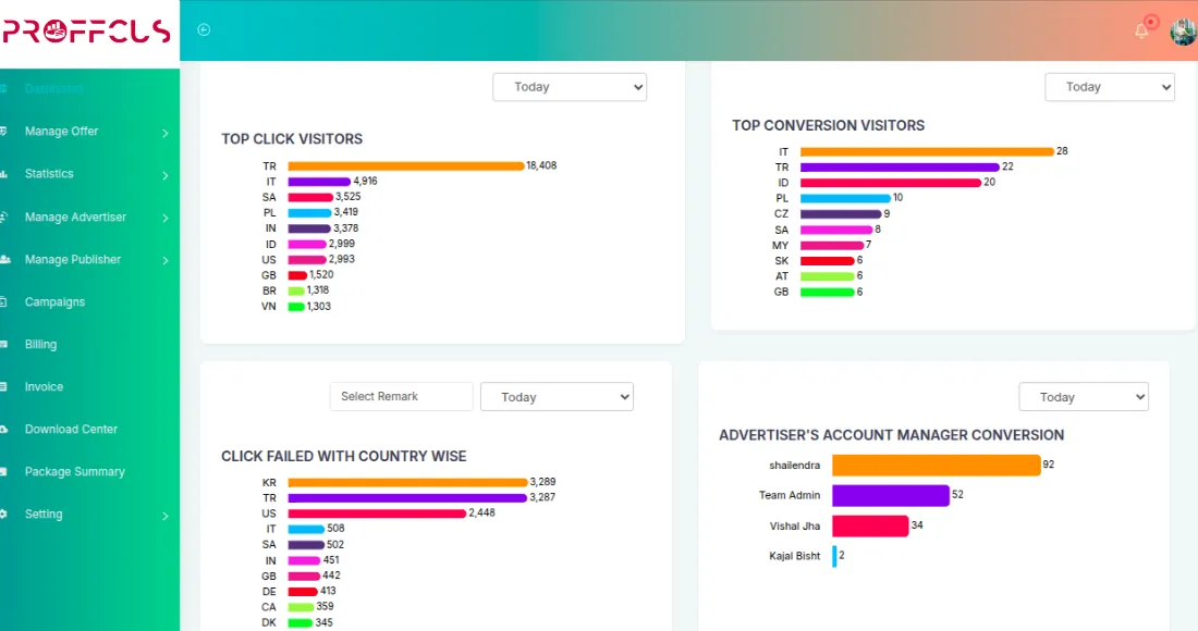 dashboard image